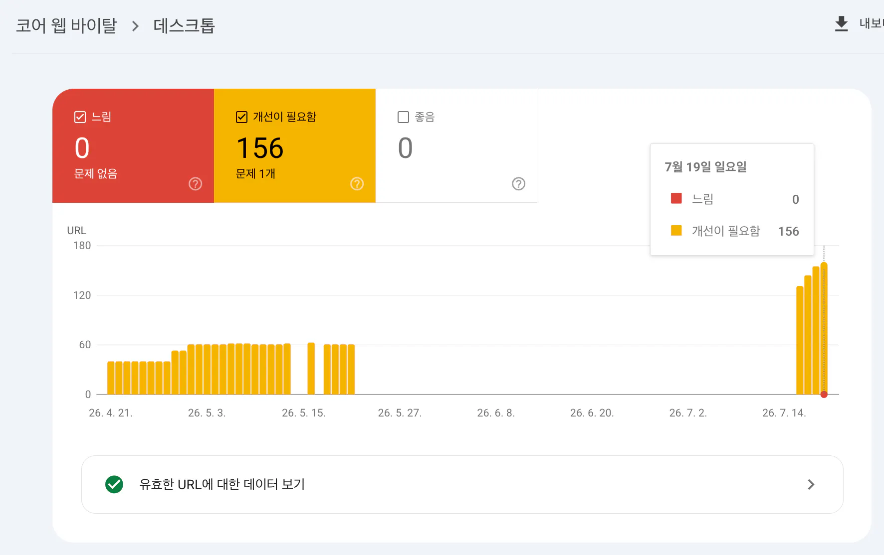 구글애널리틱스 대시보드 스크린샷