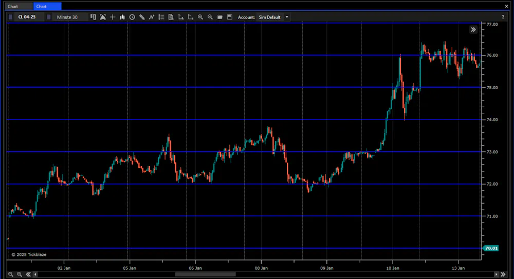 Big Round Numbers Indicator (updated 4/1/2026)