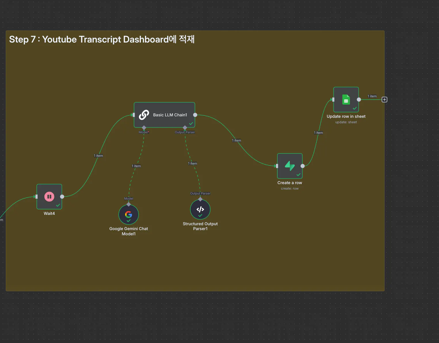프로젝트의 흐름을 보여주는 다이어그램