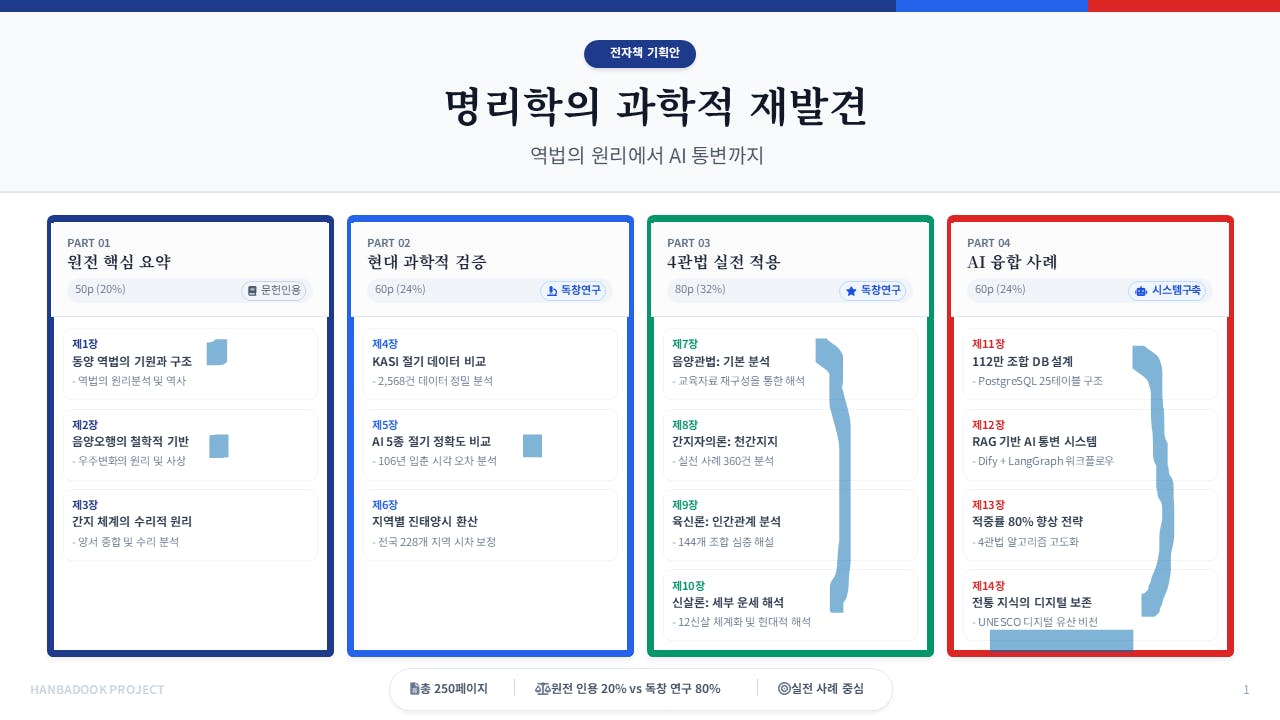 한국사이트 스크린샷