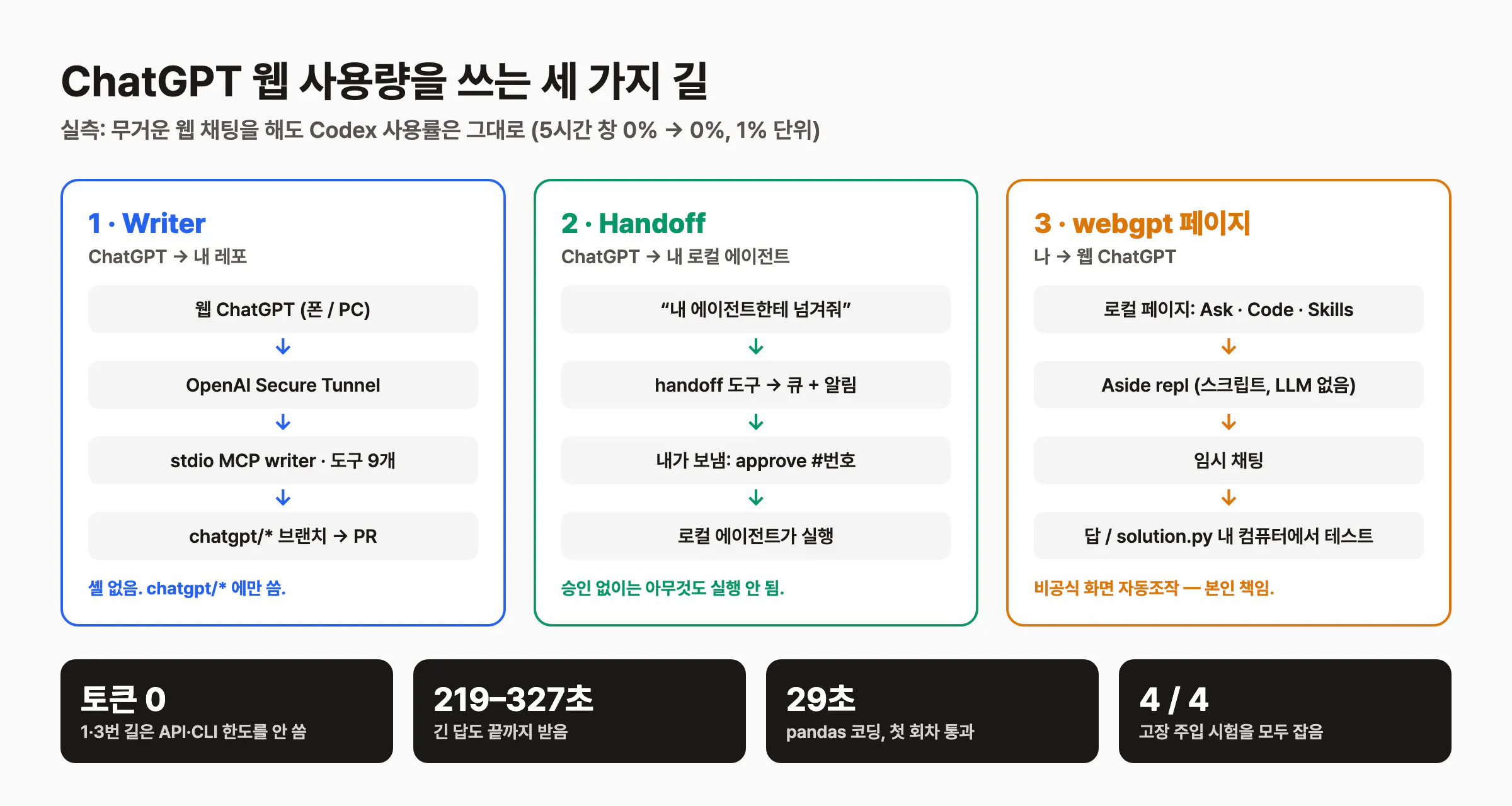 채팅앱