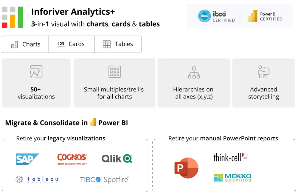 Webinar: Inforiver launches Analytics+, a 3-in-1 visual with charts ...
