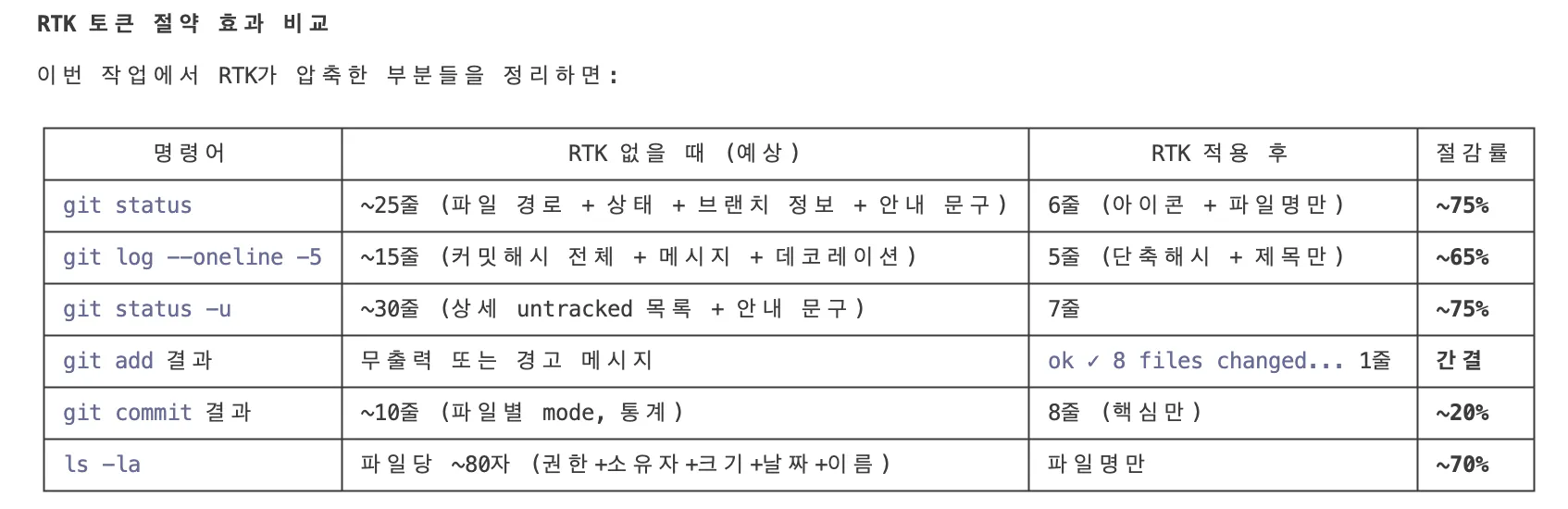 한국어 단어와 숫자가 있는 테이블