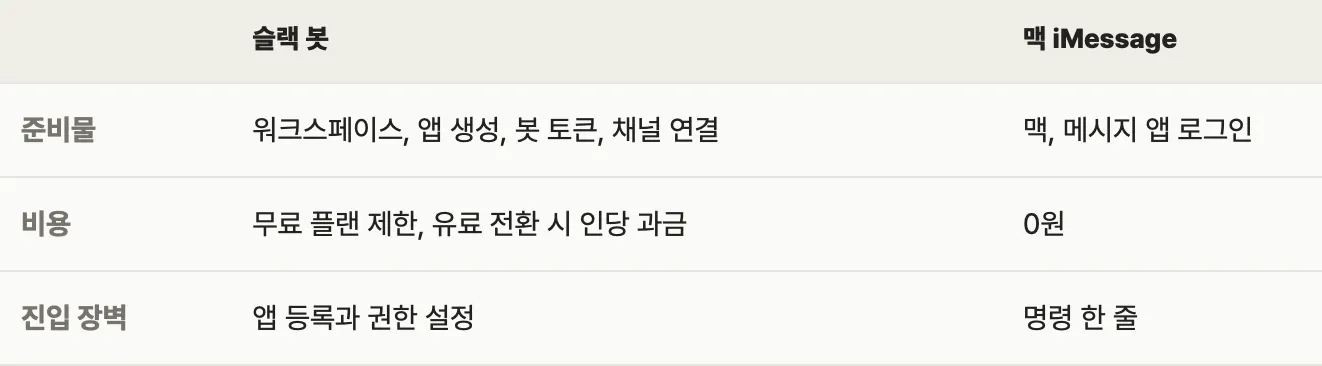 한국어 메뉴 스크린샷