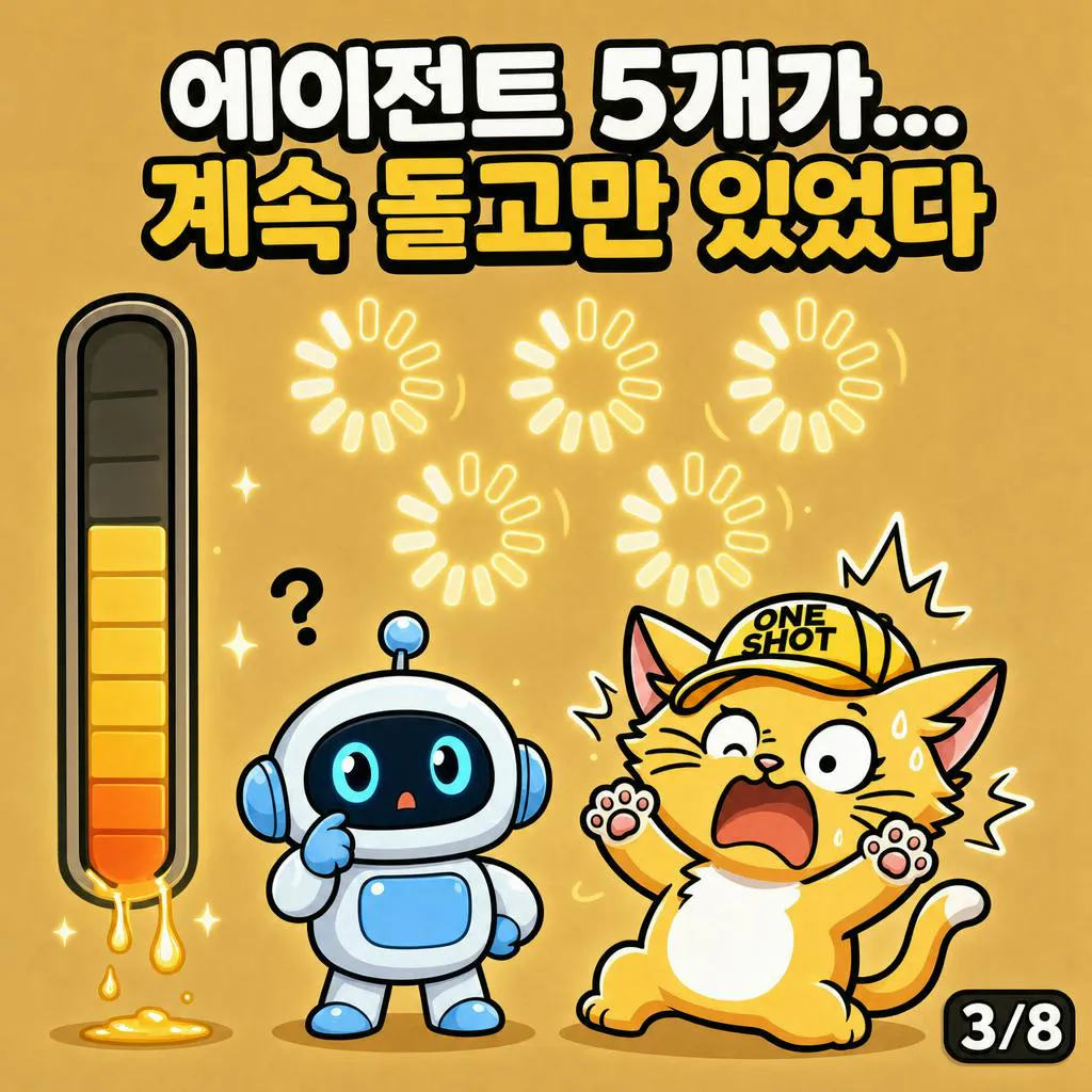 온도계 옆에 서있는 고양이와 고양이