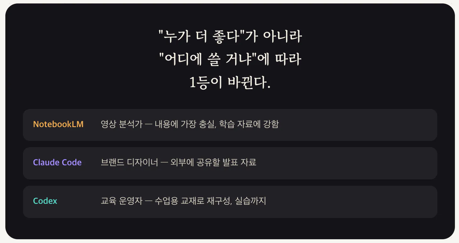 한국어 텍스트가 있는 검은 화면