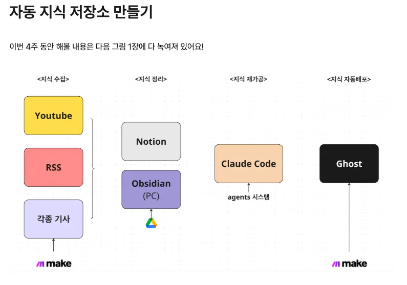 한국어 앱의 구조를 보여주는 다이어그램