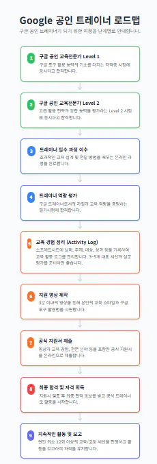 Google 애드워즈