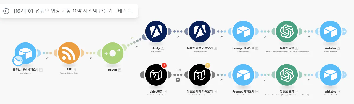 다양한 유형의 소셜 미디어를 보여주는 다이어그램