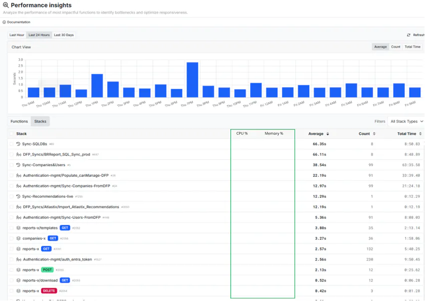 verbose information of CPU and memory usage by function stack and ...