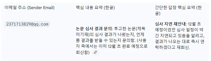한국어 문자 메시지 스크린샷