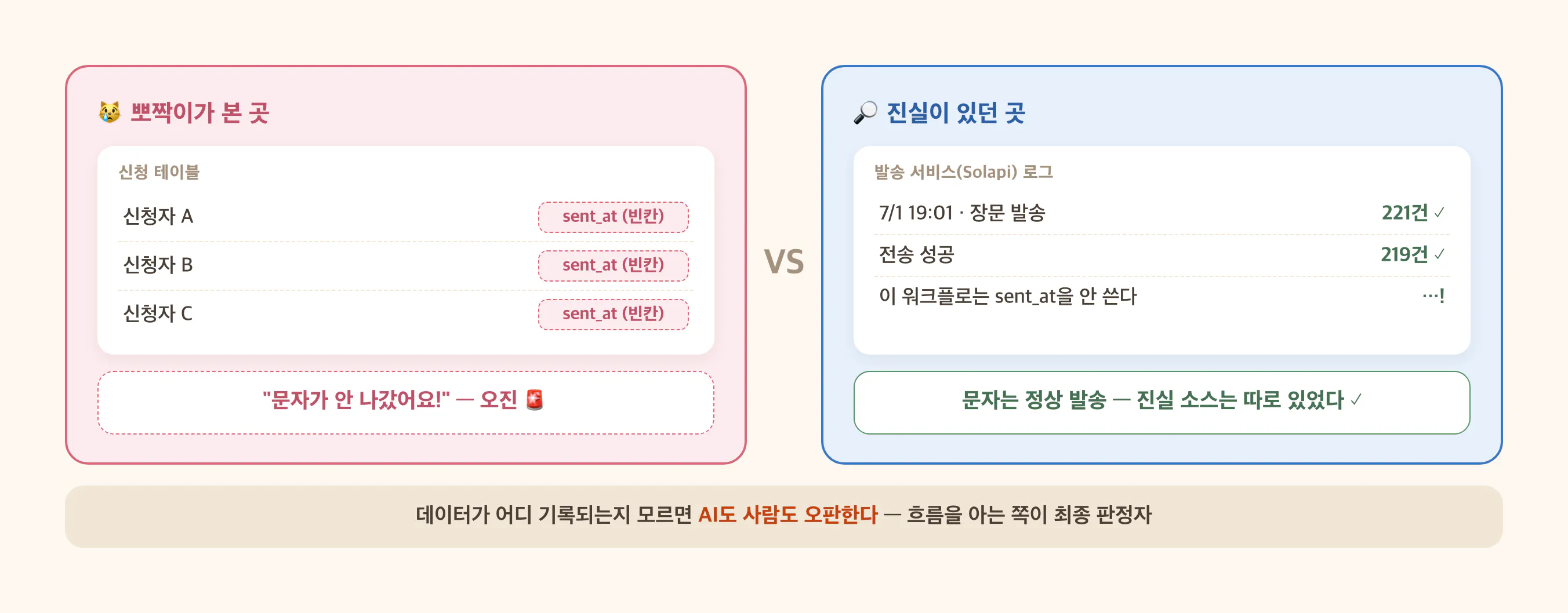 7/1 오진 사건 — 뽀짝이가 본 곳 vs 진실이 있던 곳