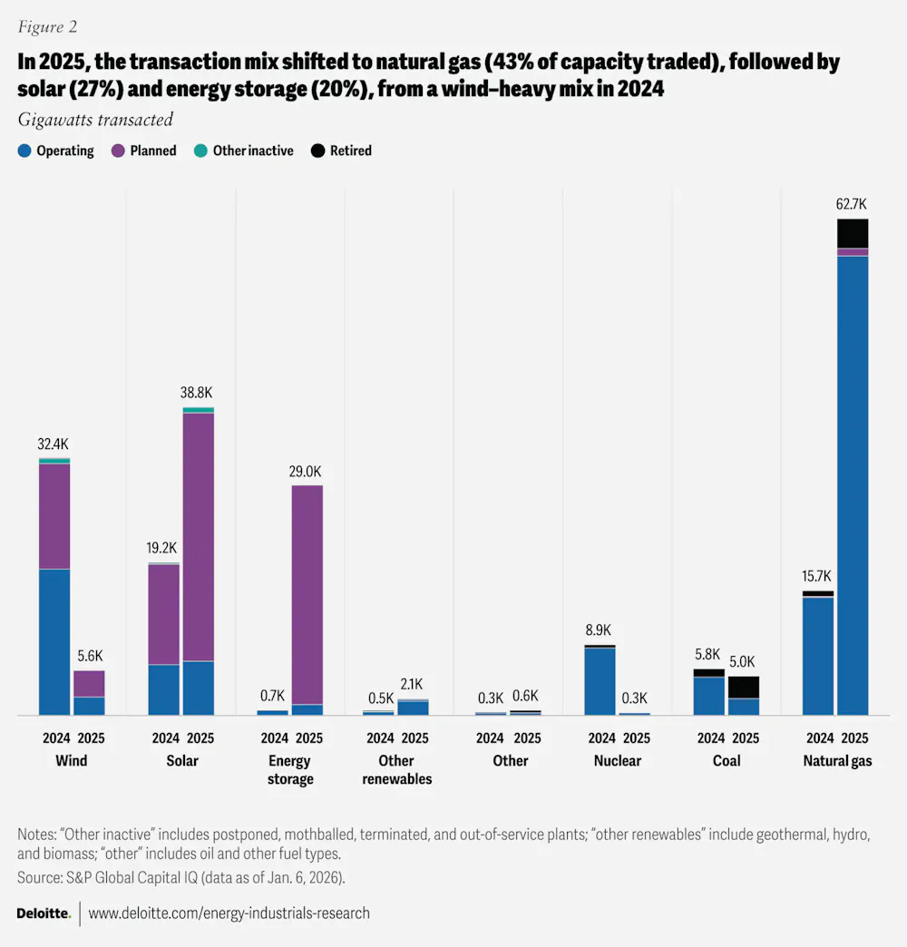 NEWS: Who will own the power? AI data centers drive power and utilities M&A