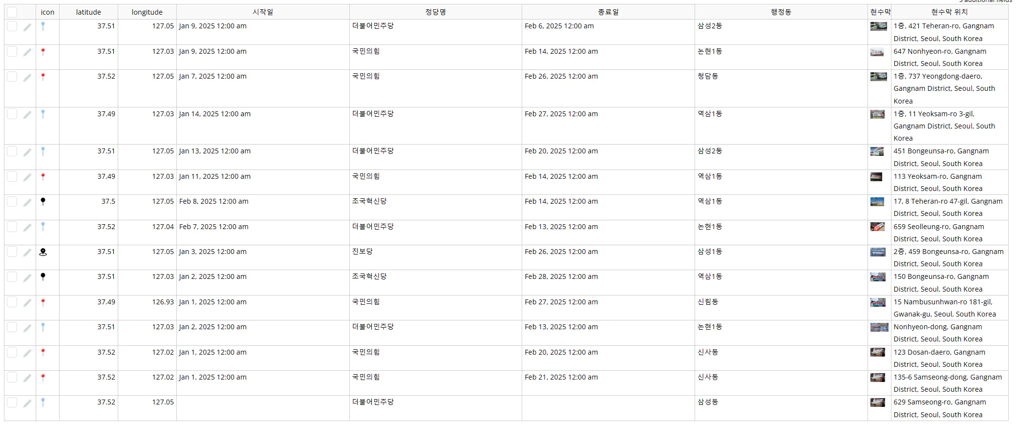 그룹의 사람 수를 보여 주는 테이블