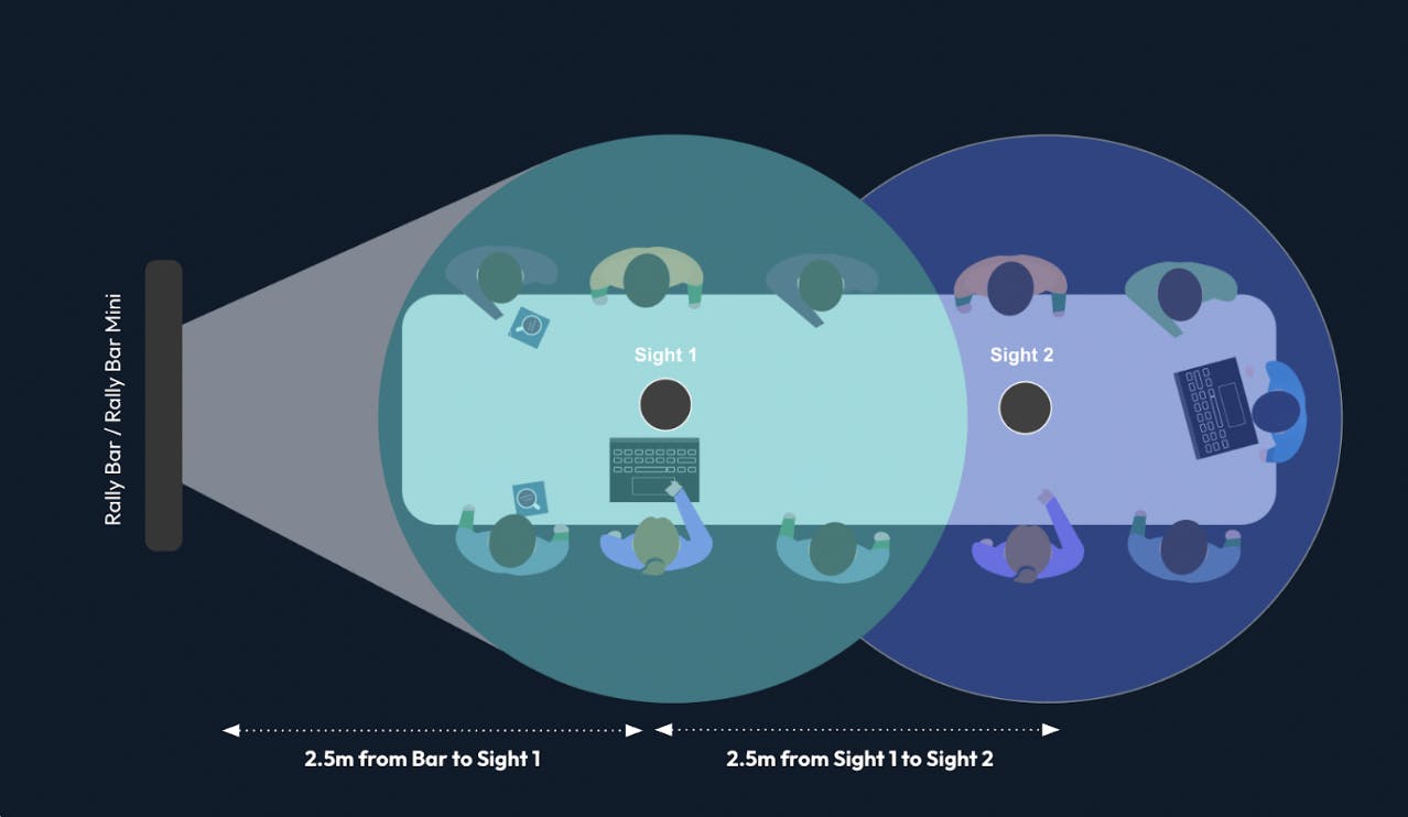 Logitech Dual Sight placement