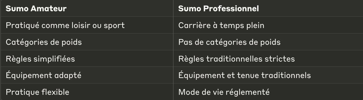 différence sumo amateur et sumo professionnel