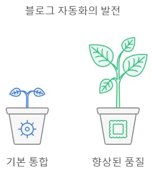 화분 속의 식물과 화분 속의 식물의 그림