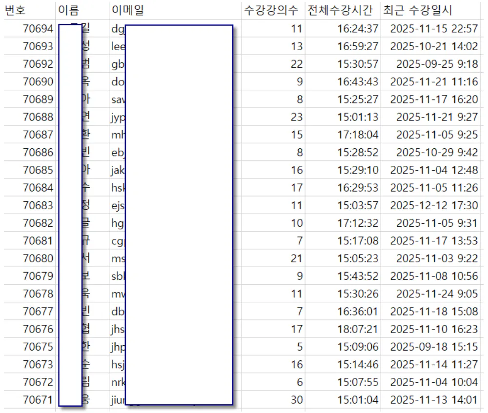 여러 개의 숫자가 포함된 테이블