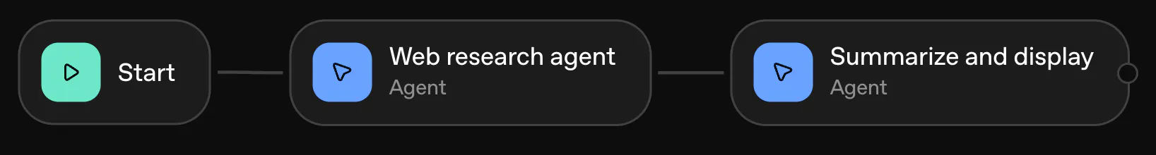 보고서 작성 과정을 보여주는 다이어그램