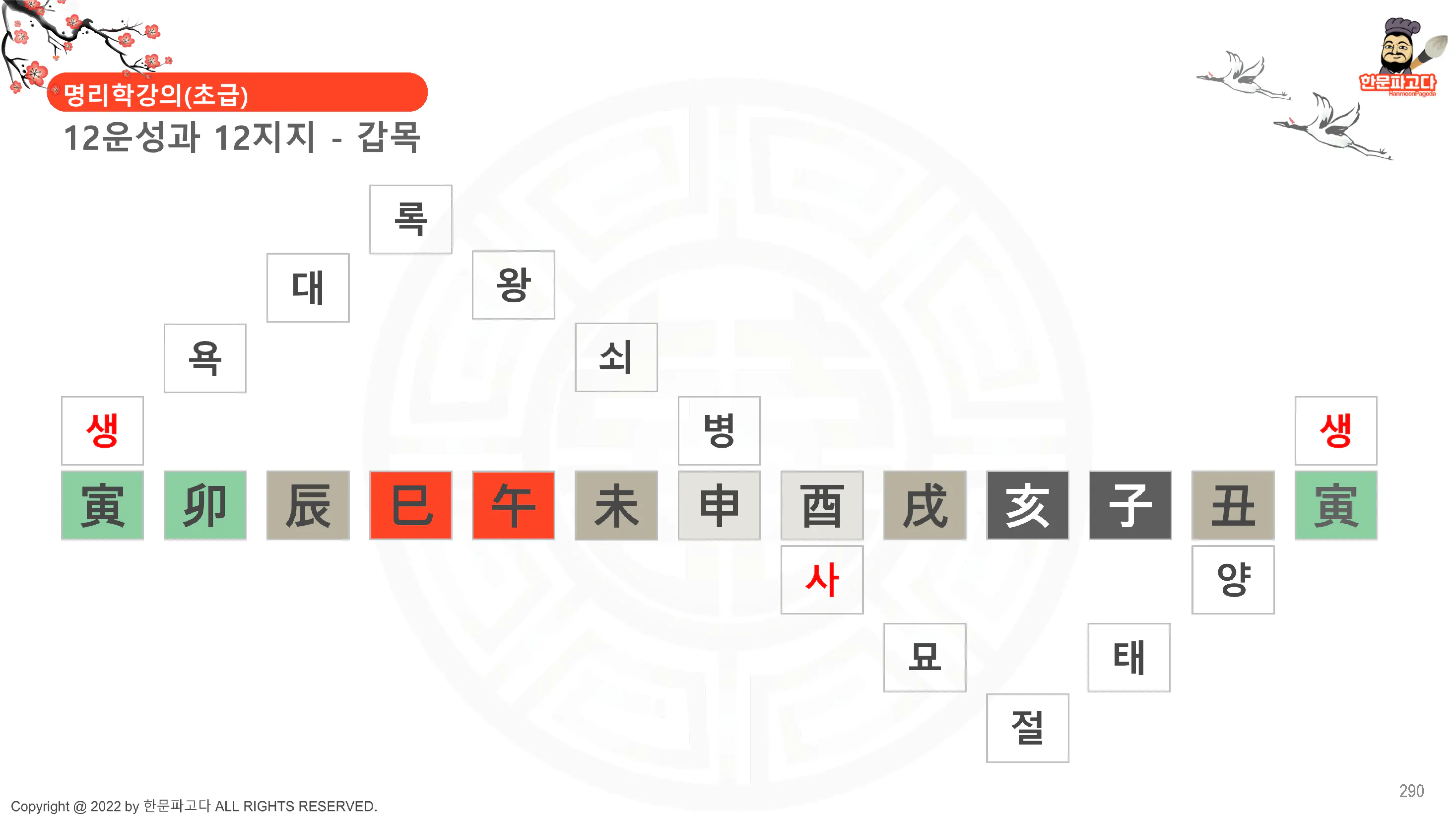 그것에 한자가있는지도