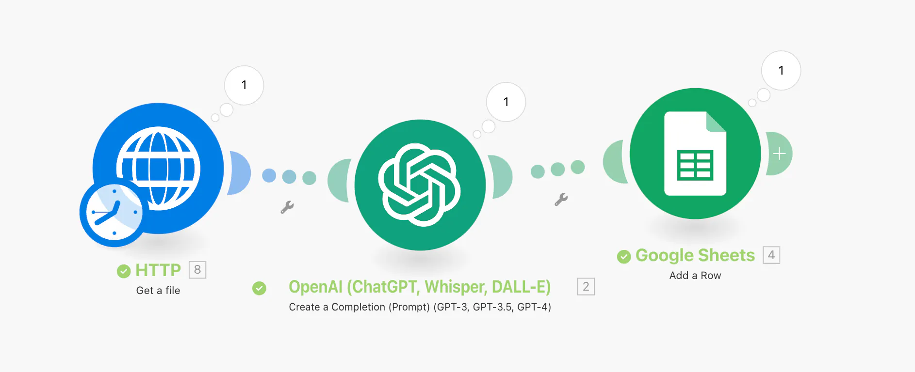 Google API의 다양한 단계를 보여주는 다이어그램
