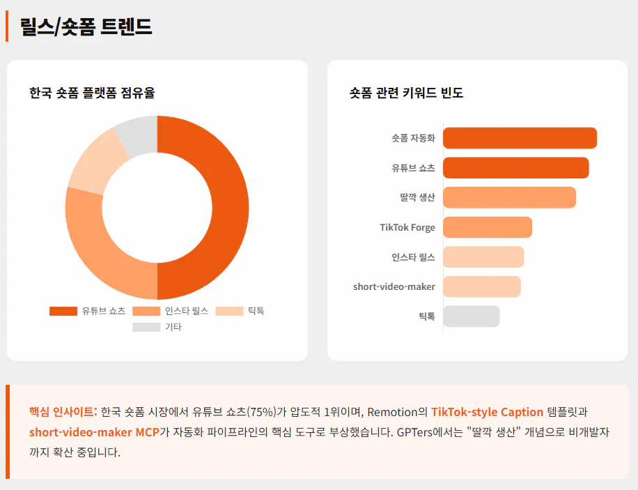 한국의 인구 수를 보여주는 원형 차트