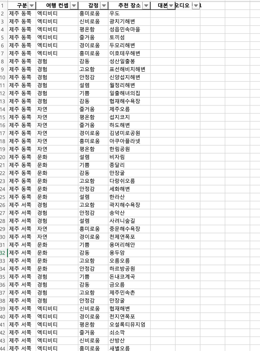 한국어 숫자 목록을 보여주는 스프레드시트