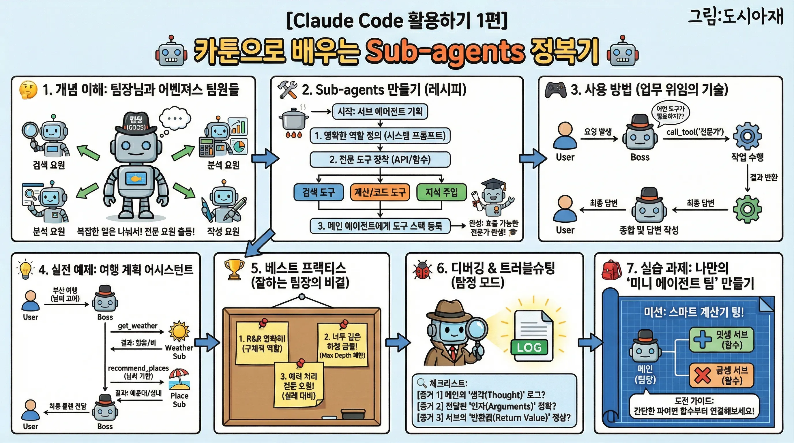 한국에서 로봇을 사용하는 방법을 보여주는 다이어그램
