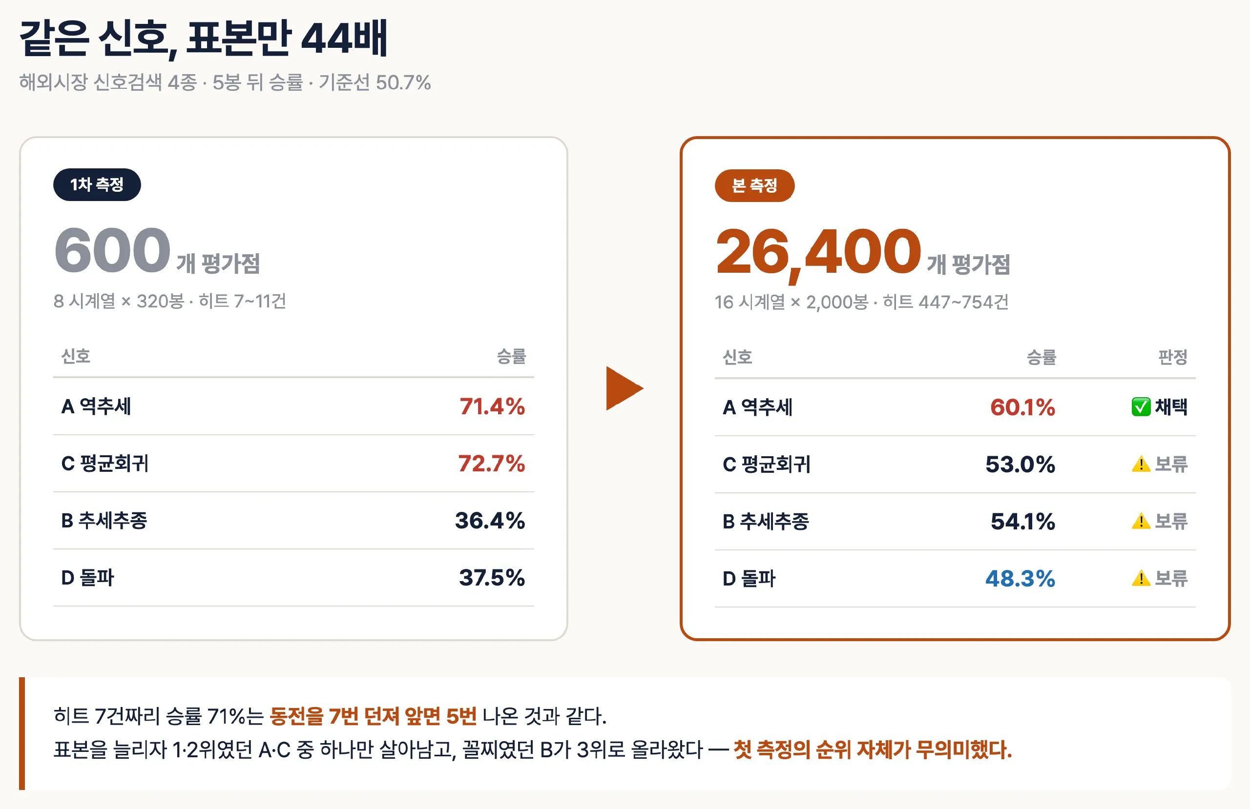 한국의  인구수를 보여주는 표