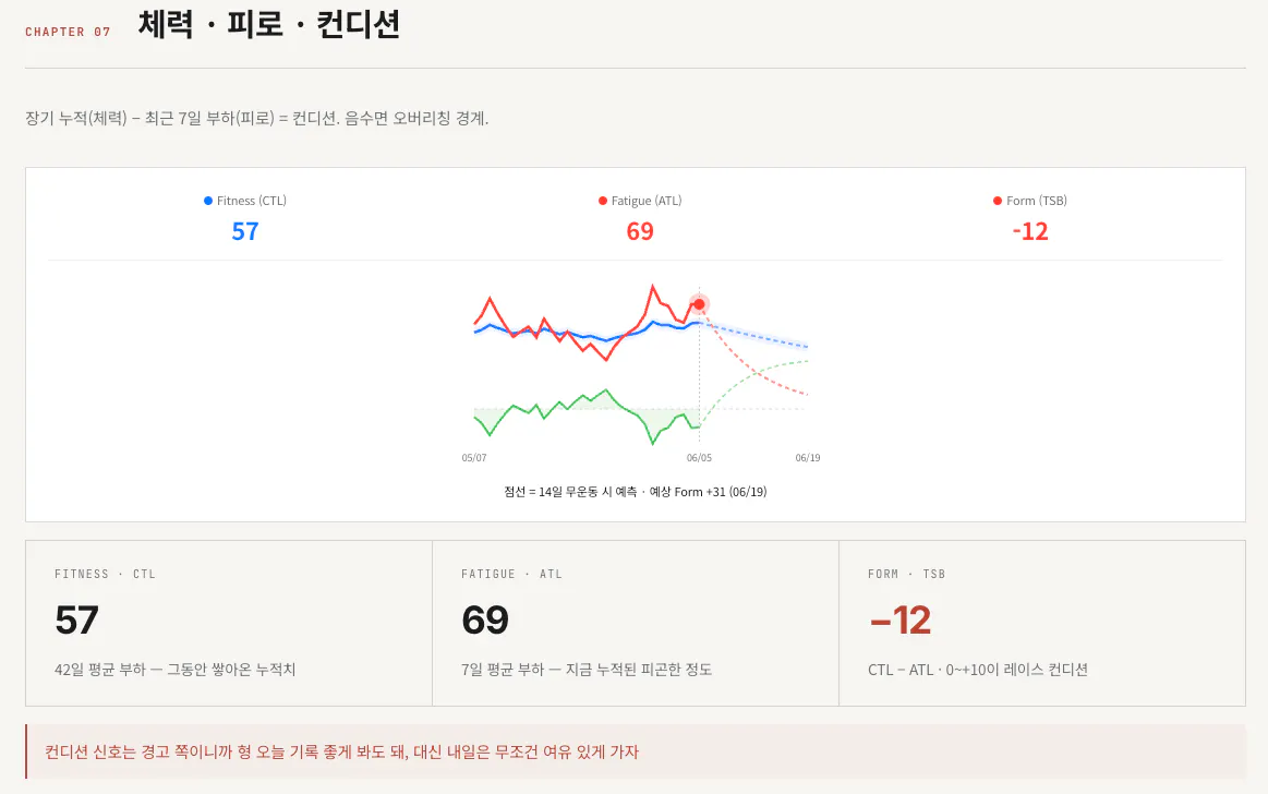그래프를 보여주는 한국 웹사이트의 스크린샷
