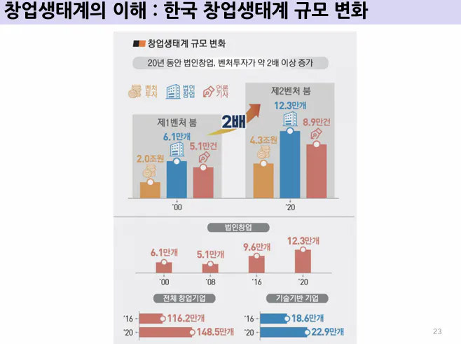 한국 유권자의 비율을 보여주는 그래프