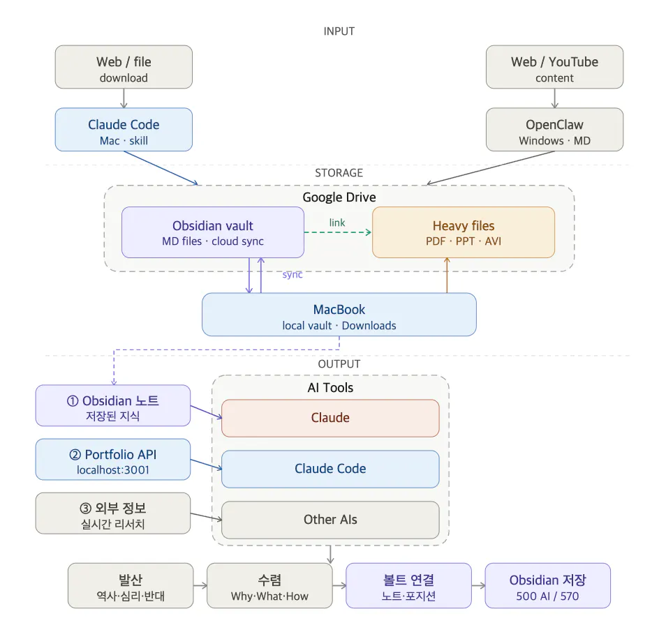 한국 컴퓨터 시스템의 다이어그램