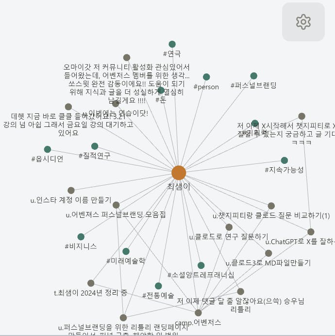 한국어의지도
