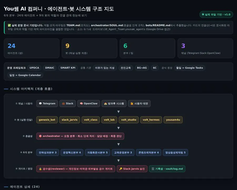 한국 TV 채널의 일정 스크린샷