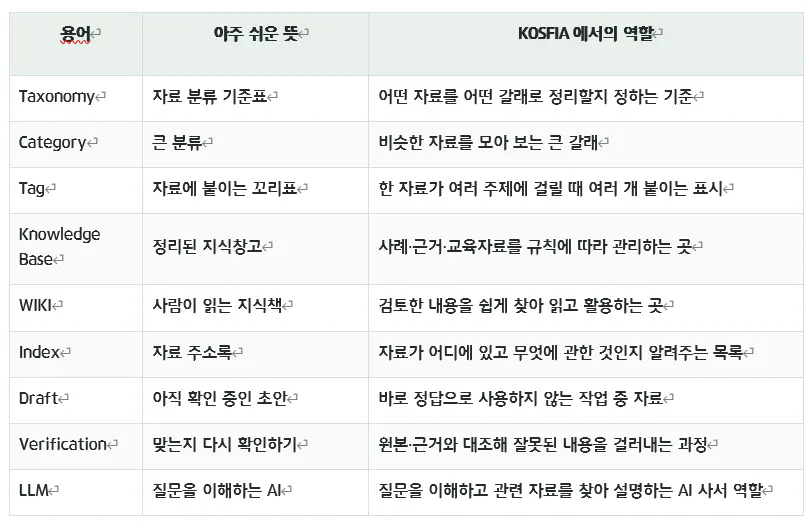 다른 한국어 이름이 있는 테이블