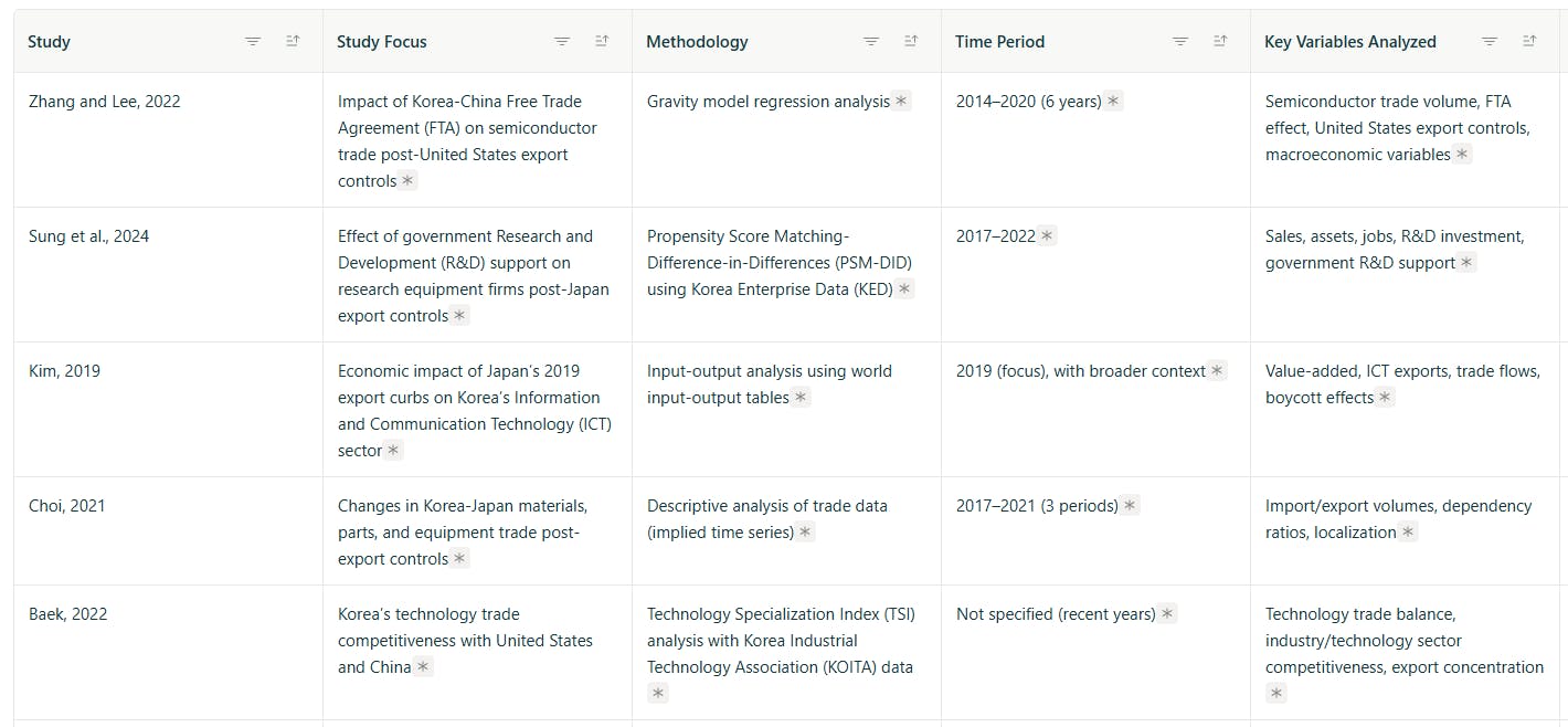 프로젝트 시간표의 예