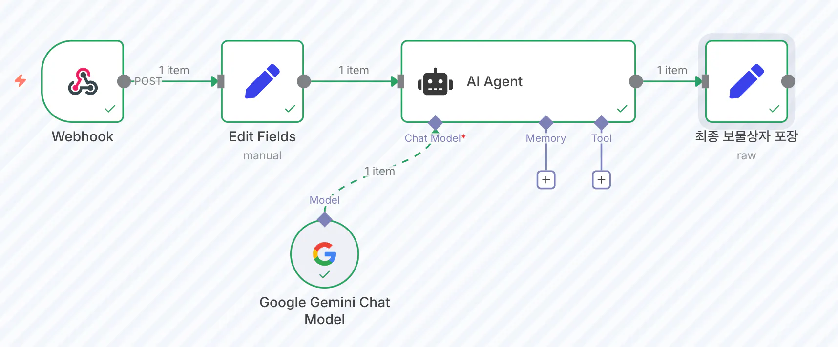 Google 에이전트의 프로세스를 보여주는 다이어그램