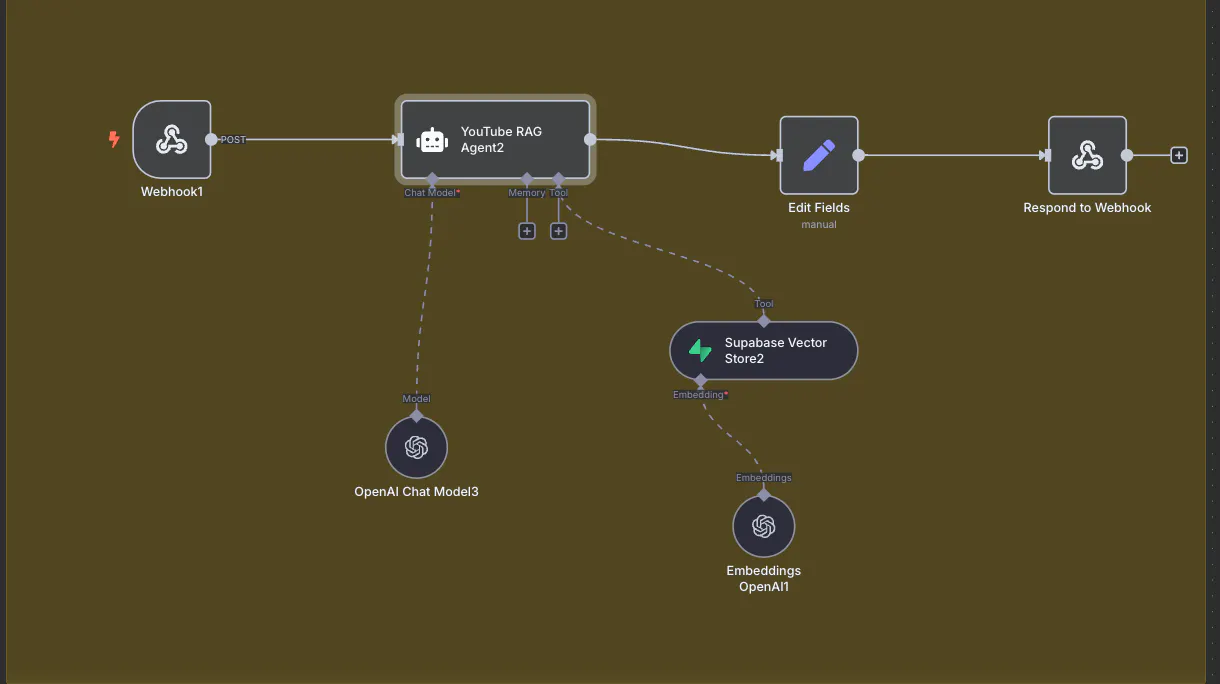 시스템 작동 방식을 보여주는 흐름도