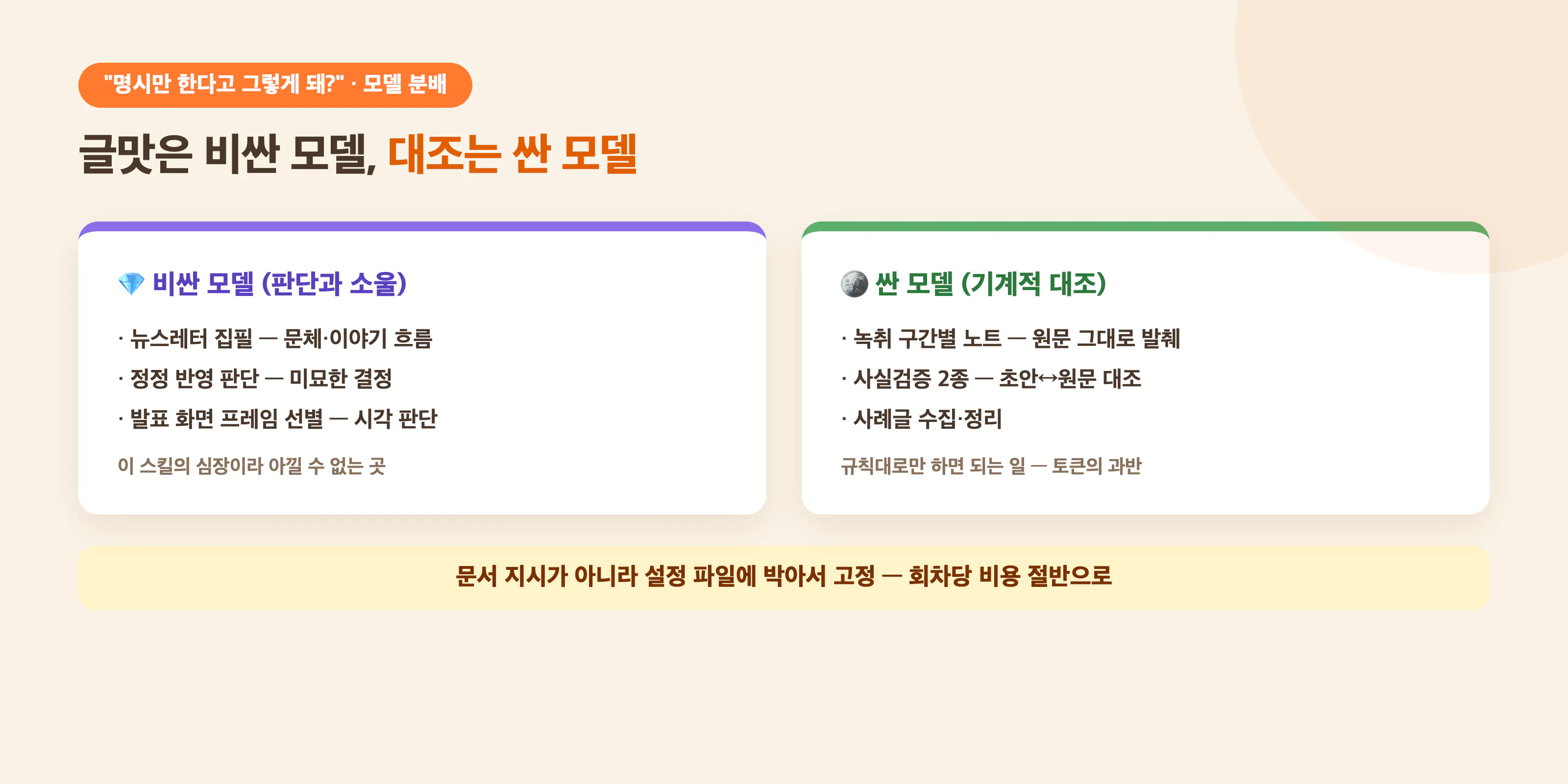 출시 이틀의 선순환 — 자랑, 반응, 요청, 새 편, 제보, 정정