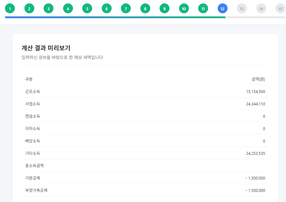 구글애널리틱스 대시보드 스크린샷