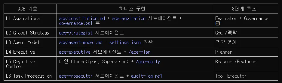 한국어 단어 목록이 있는 표