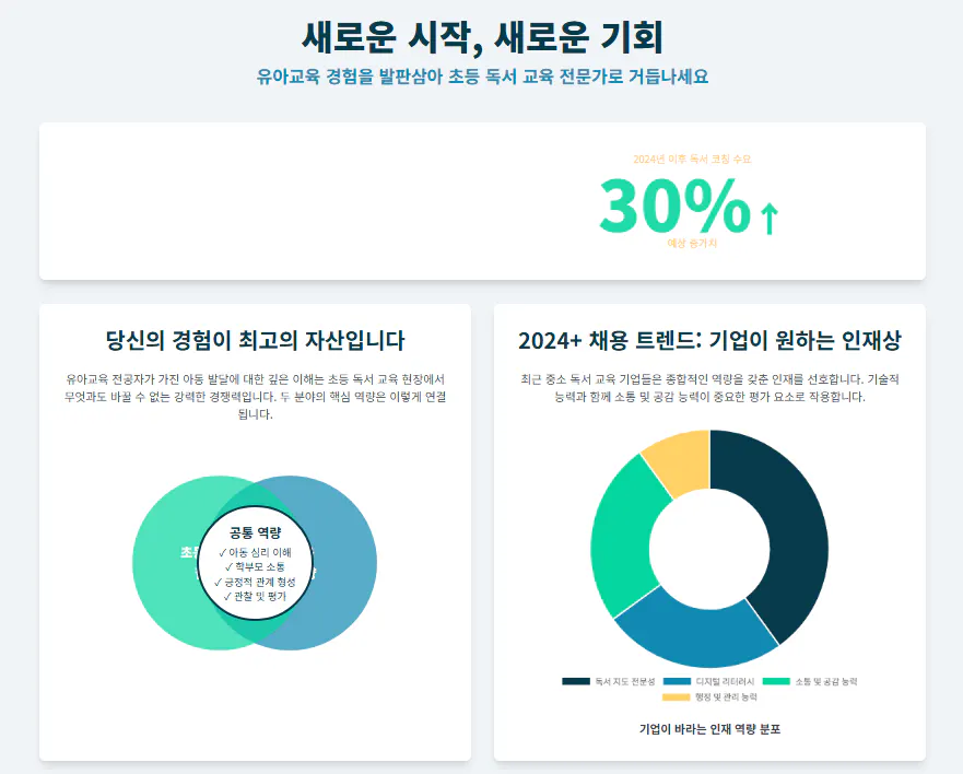 회사 수익의 백분율을 보여주는 그래프