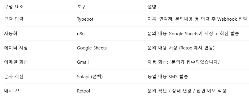 한국어의 목록과 그 의미