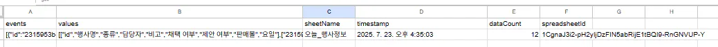 많은 숫자를 보여주는 Google 스프레드 시트의 스크린 샷