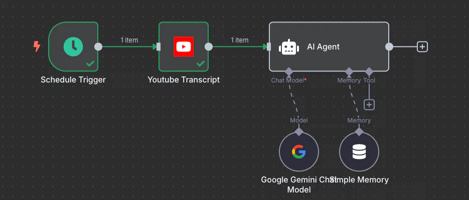 Google 애드워즈 캠페인의 프로세스를 보여주는 다이어그램