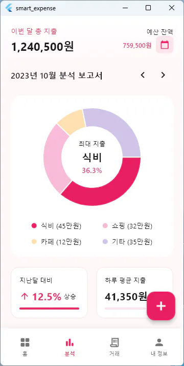 한국어 숫자가 적힌 앱 스크린샷