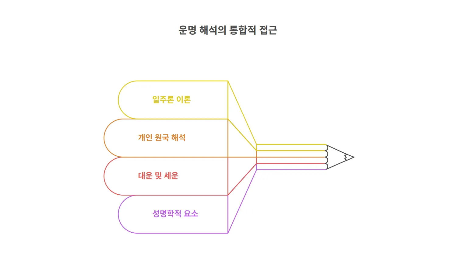 한국어 한국어 한국인 한국인 한국인