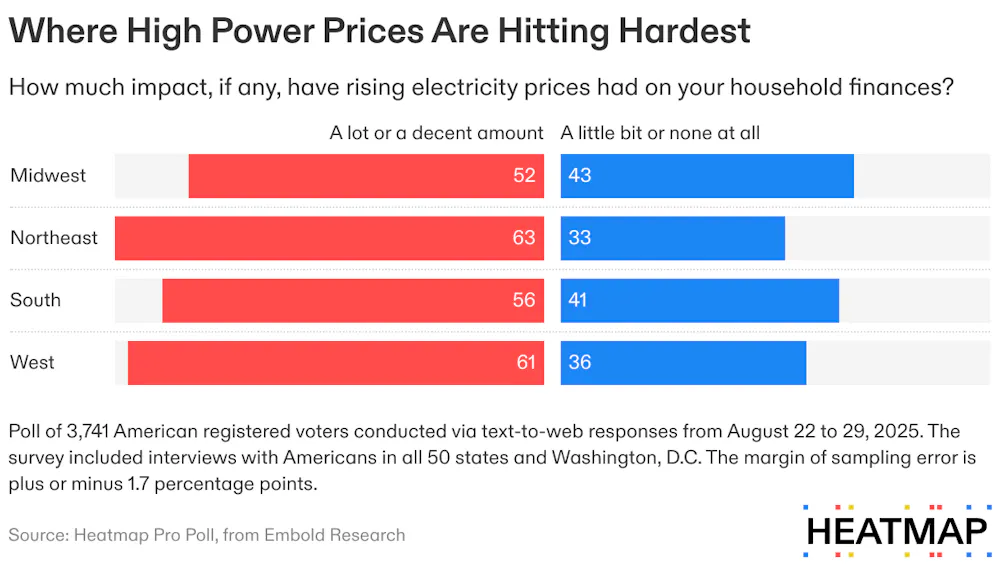 NEWS: More Than Half of Americans Are Already Feeling Squeezed by Power ...