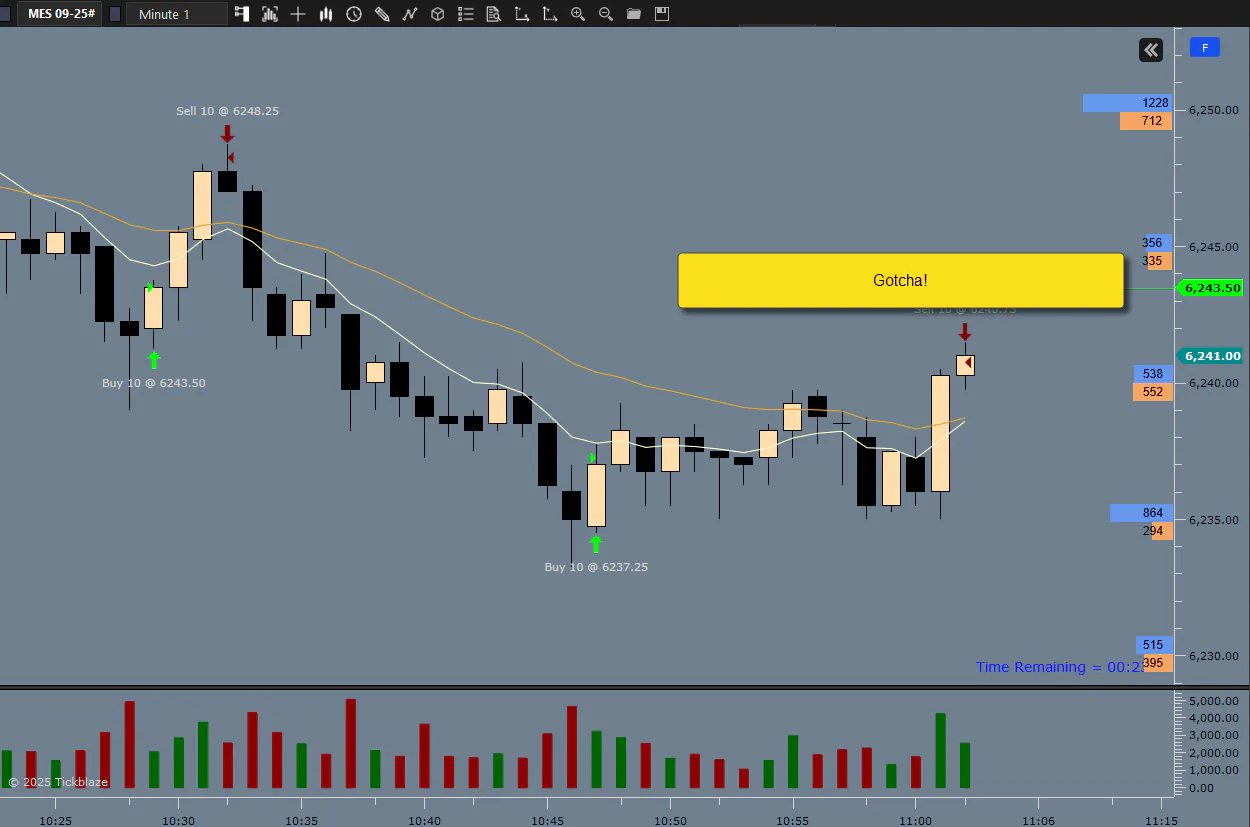 Trade II MES