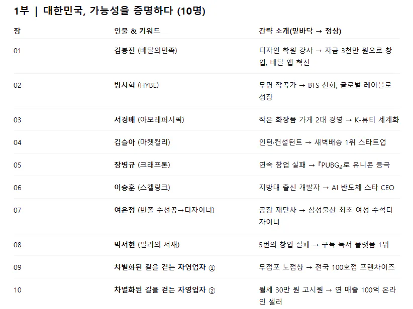 테이블의 한국 이름 목록